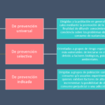 Adicciones: Identificando ambientes de alto riesgo para su prevención