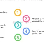 Inversiones en bonos: Recursos financieros para adquirir activos