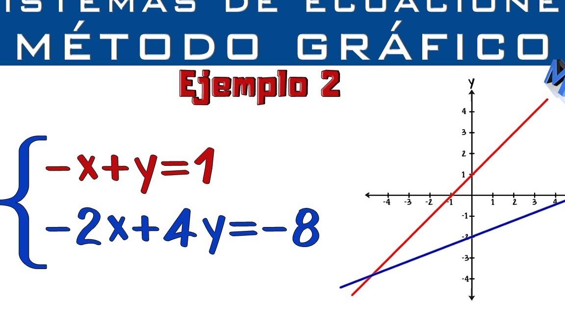 Resuelve Sistemas De Ecuaciones Con El Método Gráfico