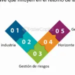 Riesgo y retorno: claves para maximizar tu inversión