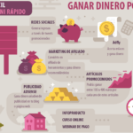 10 estrategias efectivas para ganar dinero desde casa con marketing en línea