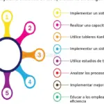 5 consejos para gestionar el exceso de electrónicos de forma eficiente