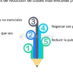 5 estrategias de negocio efectivas para aumentar tus ganancias