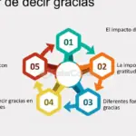 5 formas de expresar gratitud y amor hacia los demás