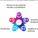 Adicciones y desigualdades socioeconómicas: ¿cuál es la conexión?