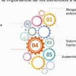 Aprende a obtener beneficios a largo plazo en el mercado de valores