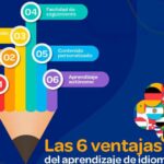 Aprende idiomas en línea con los mejores recursos y técnicas