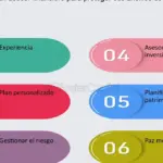Beneficios de un asesor financiero para una jubilación tranquila