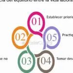 Beneficios del equilibrio y satisfacción en el entorno laboral