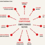 Claves para la internacionalización efectiva de una macro empresa