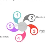 Colaboración internacional: clave para el progreso global