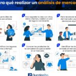 Cómo hacer un análisis de mercado de acciones efectivo