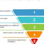 Cómo lograr la diversificación de mercados en medianas empresas: estrategias y beneficios