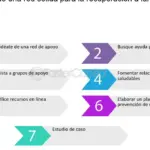 Conexión digital en la recuperación de adicciones: beneficios y desafíos