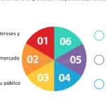 Consejos clave para emprendedores: Asesoramiento en emprendimiento