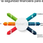 Consejos financieros para parejas jóvenes: guía de planificación financiera