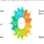 Consejos para lograr un equilibrio saludable entre vida y trabajo