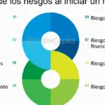 Descubre cómo gestionar los riesgos operacionales y de mercado
