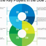 Descubre las tendencias en el mercado de valores: ¿Qué debes saber?