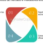 Descubre las últimas tendencias del mercado de productos financieros