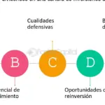Diversifica tus inversiones para maximizar tus dividendos