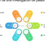 Domina el SEO: estrategias para predecir palabras clave y tendencias