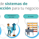 Ejemplos de sistemas de producción continua: optimiza tu proceso