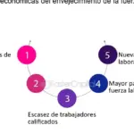 El desafío económico del envejecimiento poblacional: claves y soluciones