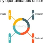 El éxito y la supervivencia de los negocios familiares: cómo aprovechar las oportunidades y gestionar los riesgos