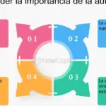 El impacto de la autoestima en el bienestar laboral