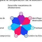 El impacto de la epigenética en la vulnerabilidad a las adicciones