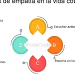 Empatía: Mejora tu funcionamiento cotidiano con estos consejos