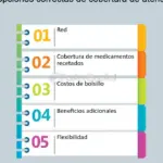Evaluación financiera en servicios médicos: Contabilidad especializada