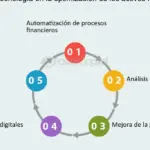 Gestión eficiente de activos financieros para maximizar tu inversión