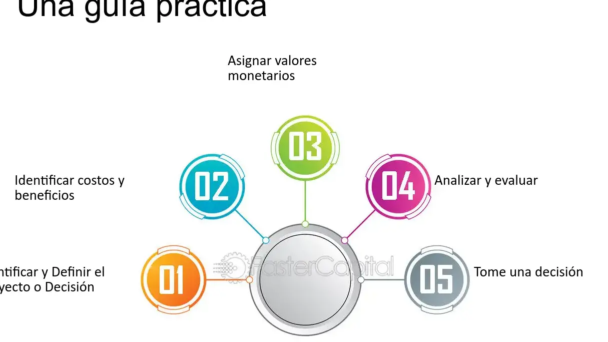 Guía práctica: Cómo hacer un brochure efectivo en 6 pasos - Mercadillo5 Guía práctica: Cómo hacer un brochure efectivo en 6 pasos - Mercadillo5
