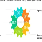 Guía práctica: Jubilación sin estrés en 5 pasos