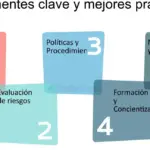 Guía práctica para el cumplimiento normativo en medianas empresas