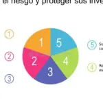 Guía práctica para la gestión de inversiones en el extranjero: consejos y estrategias efectivas