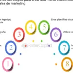 Guías visuales de marketing: consejos para impulsar tu estrategia