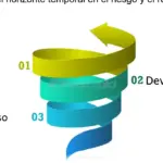 Horizonte temporal ideal para invertir en diferentes activos