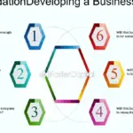 Ideación y desarrollo de modelos de negocio: estrategias efectivas