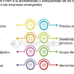 Importancia de la entrega puntual en Fiverr para retener clientes felices