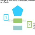 Inflación y bienes raíces comerciales: ¿Cómo afecta a tus inversiones?