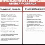Innovación abierta: cómo las medianas empresas pueden impulsar su crecimiento
