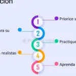 Innovación para el equilibrio vida-laboral: medidas clave