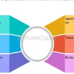 Innovación para el equilibrio y salud laboral: cambia tu vida