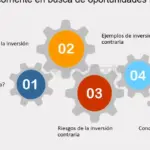 Inversiones digitales rentables: cómo sacar provecho de las oportunidades en línea