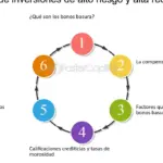 Invertir en activos de alto riesgo: ¿Riesgo o recompensa?