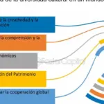 La empatía en la resolución de tensiones en grupos gastronómicos