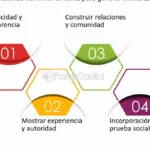 La influencia del amor en nuestra empatía: cómo fortalece la confianza